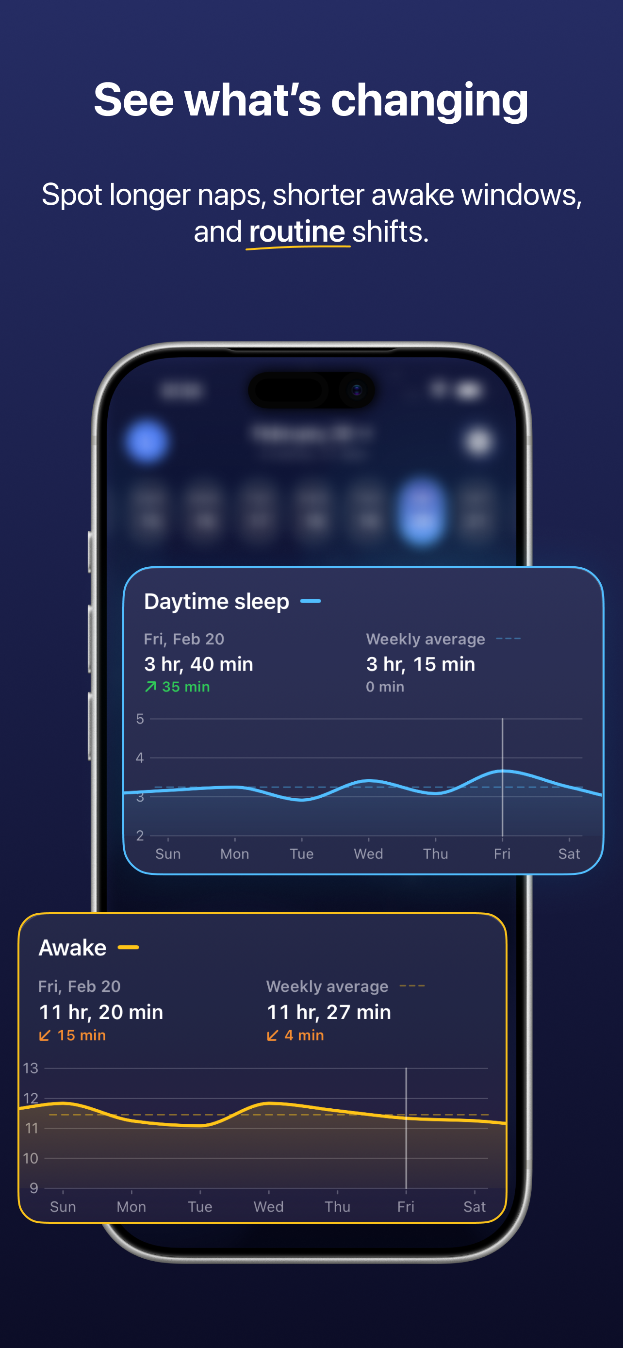 Napverse charts showing routine shifts across daytime sleep and awake time
