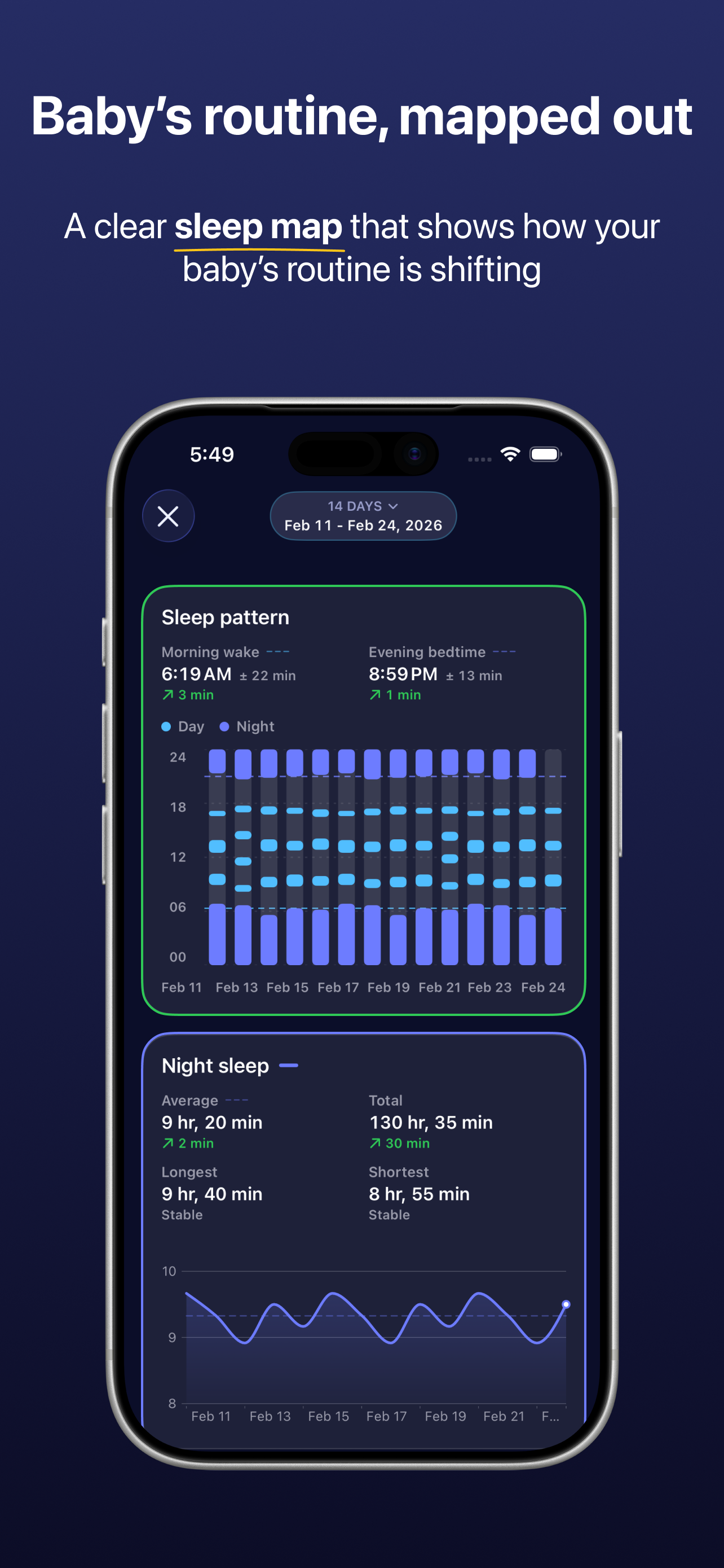 Napverse routine overview showing sleep pattern changes over time