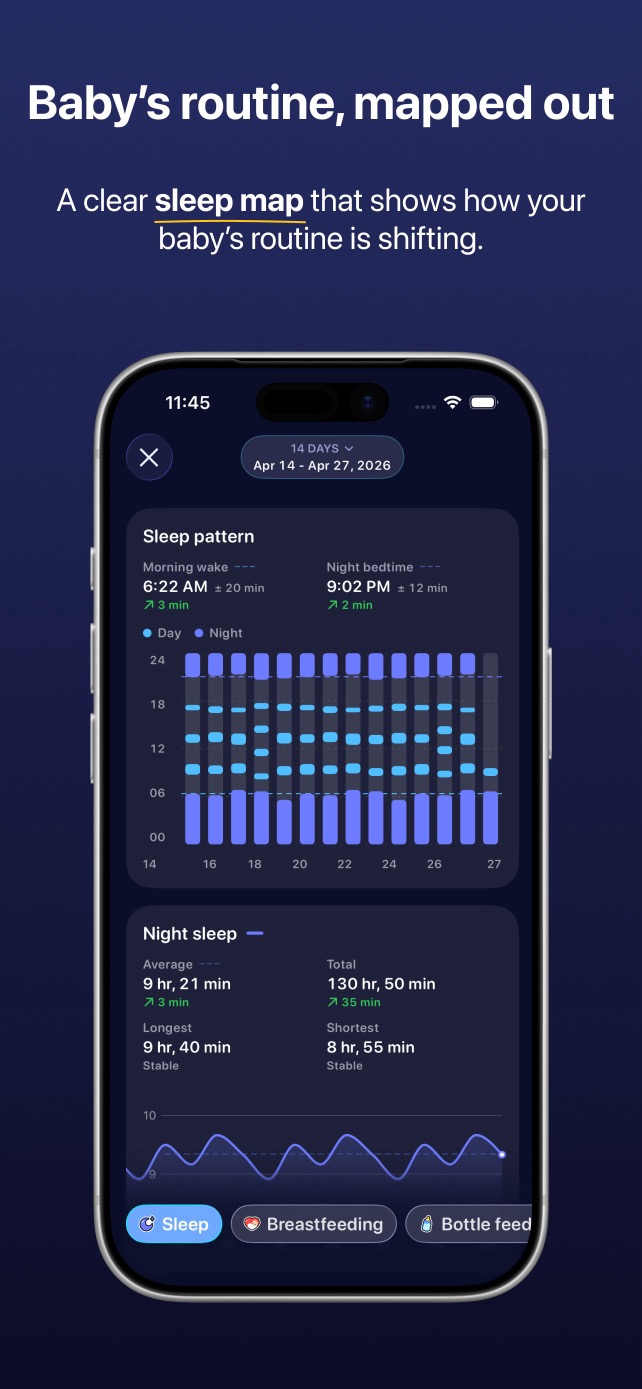 Napverse sleep pattern map across several days