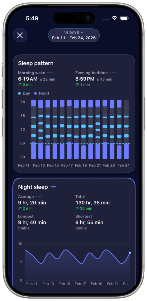 Napverse sleep pattern chart showing a baby's routine