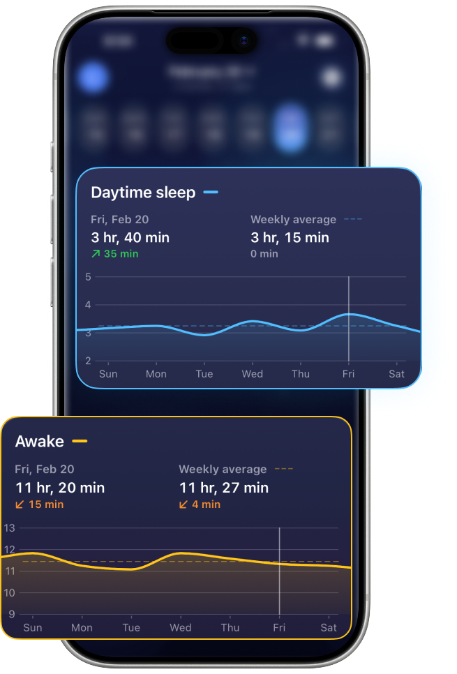 Napverse charts comparing daytime sleep and awake-time trends